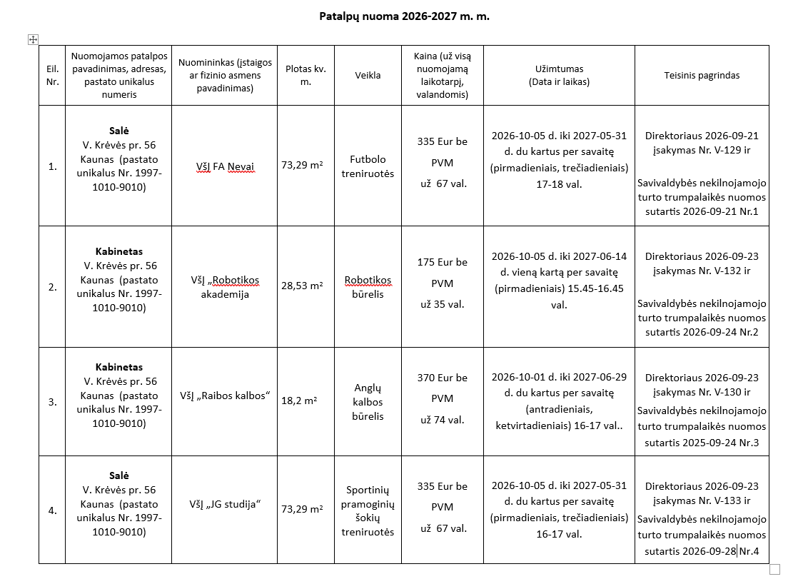 Patalpų nuoma 2026-2027 m.m.